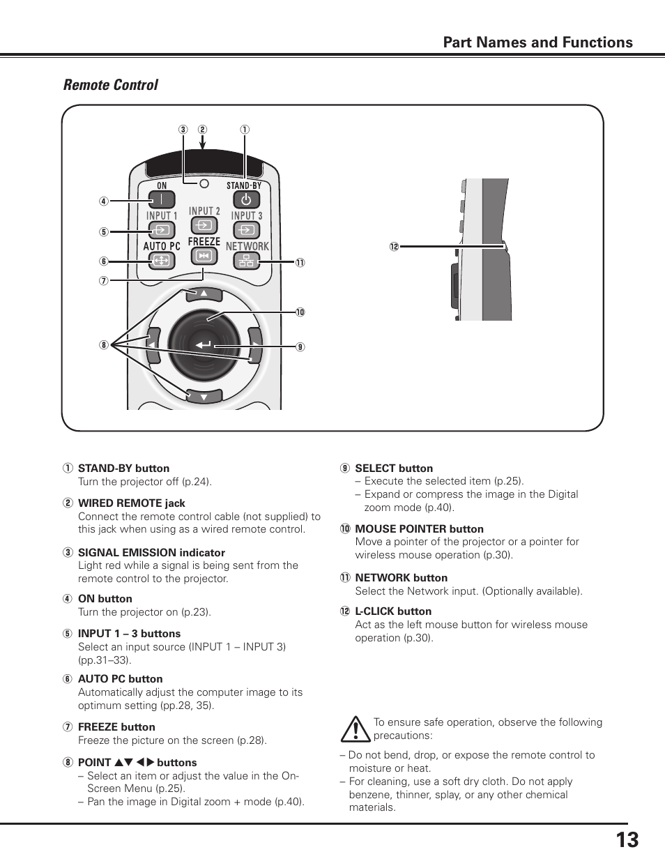 Remote control, Part names and functions | Sanyo PLC-XP100BKL User Manual | Page 13 / 81