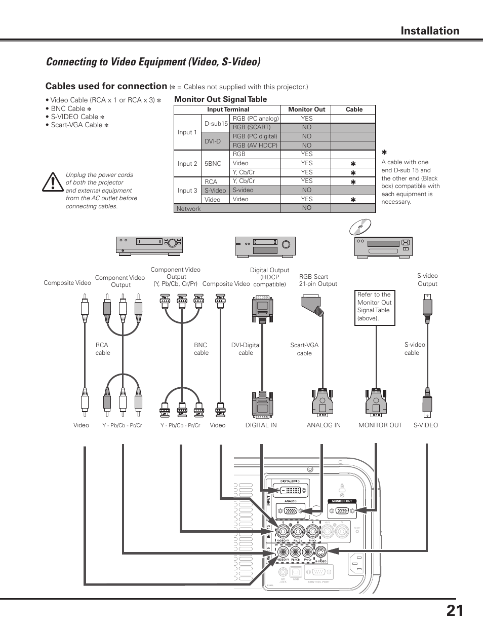 Connecting to video equipment (video, s-video), Installation, Cables used for connection | Sanyo PLC-XP100BKL User Manual | Page 21 / 81