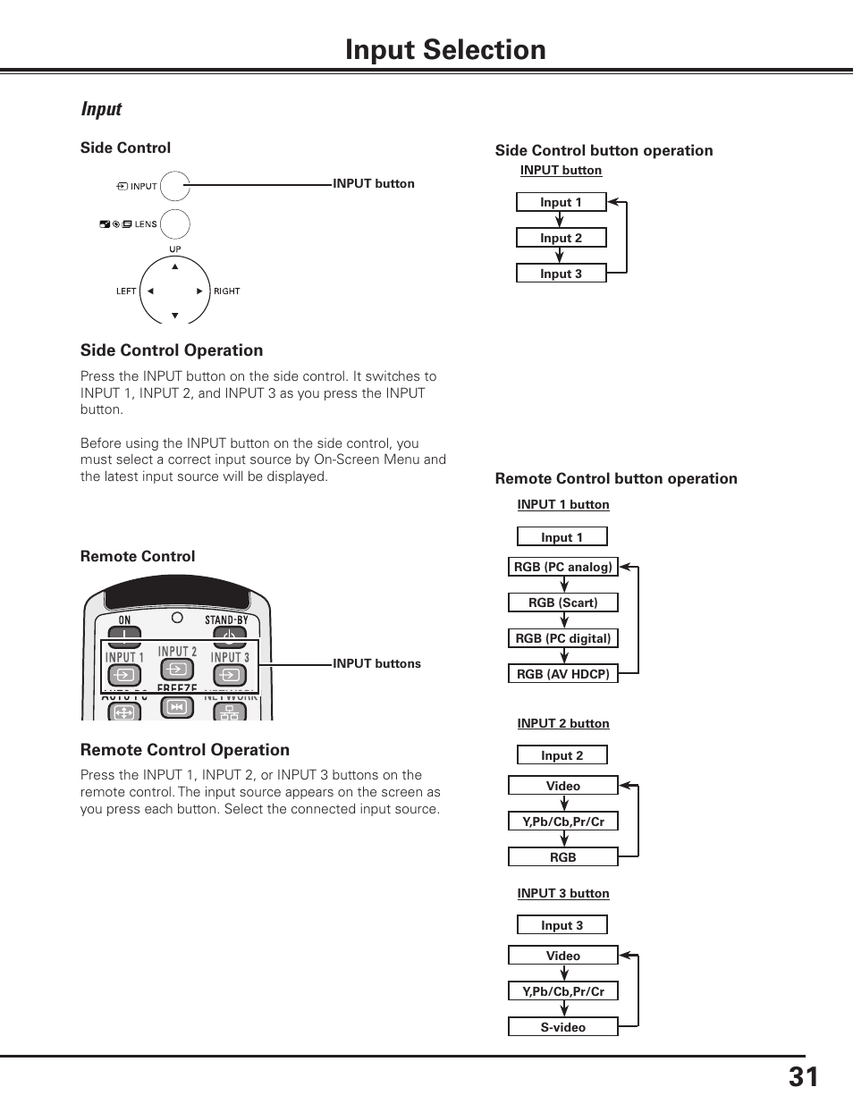 Input selection, Input | Sanyo PLC-XP100BKL User Manual | Page 31 / 81