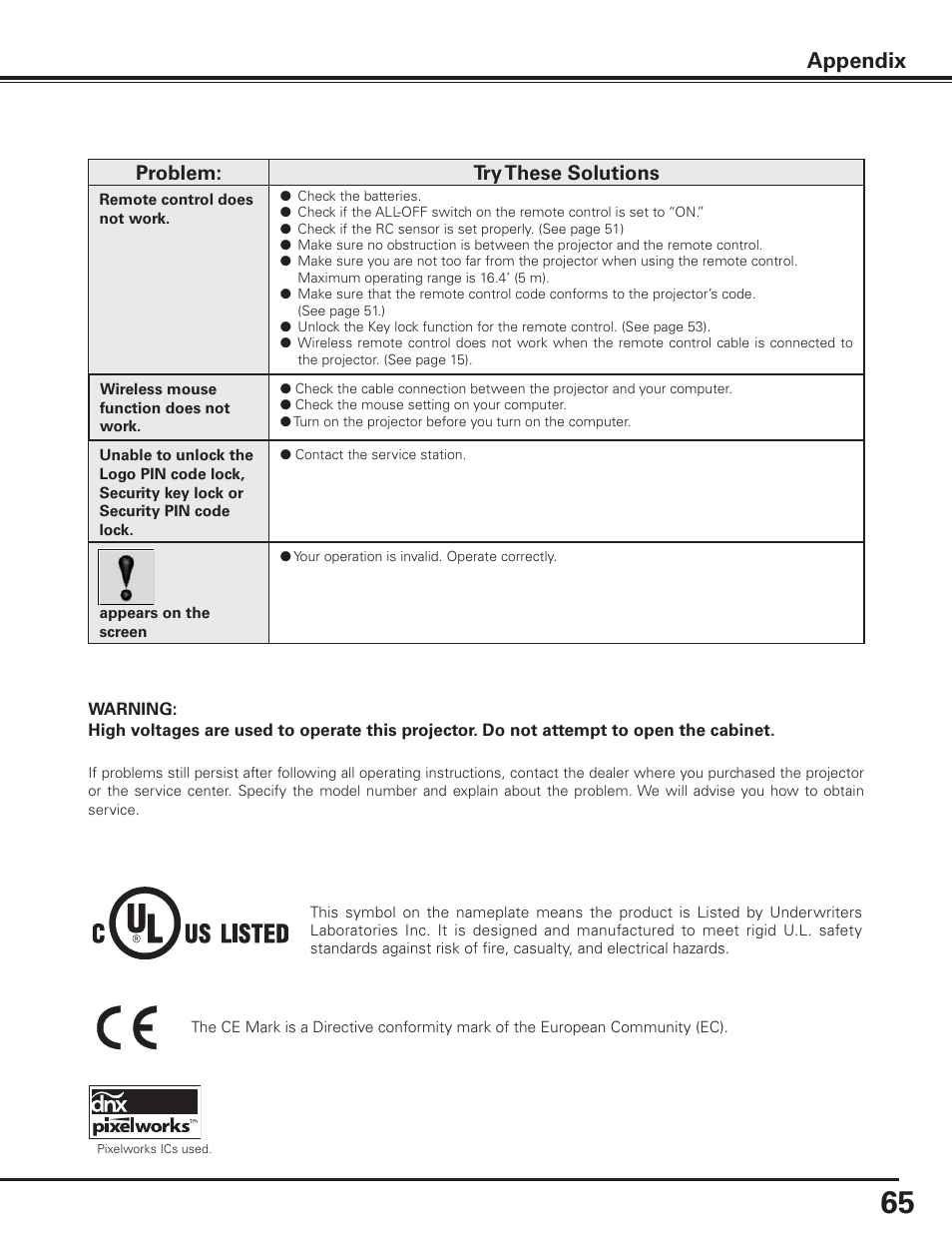 Appendix, Problem: try these solutions | Sanyo PLC-XP100BKL User Manual | Page 65 / 81