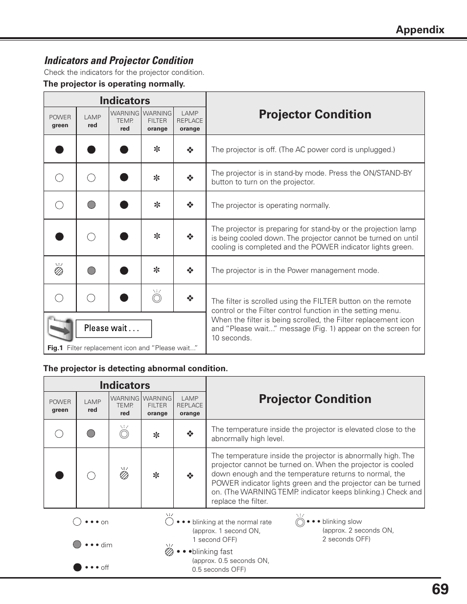 Indicators and projector condition, Projector condition, Indicators | Appendix | Sanyo PLC-XP100BKL User Manual | Page 69 / 81