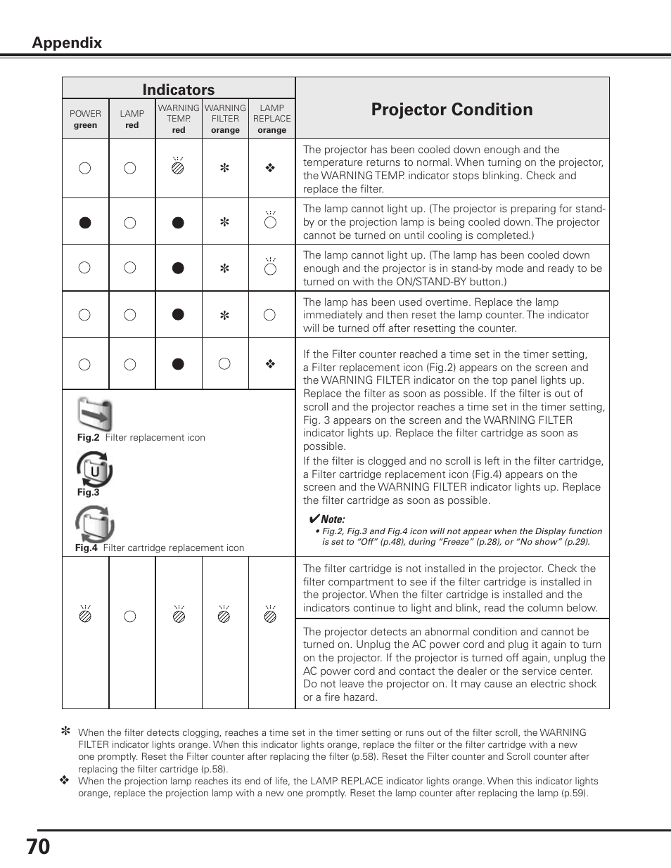 Projector condition, Indicators, Appendix | Sanyo PLC-XP100BKL User Manual | Page 70 / 81