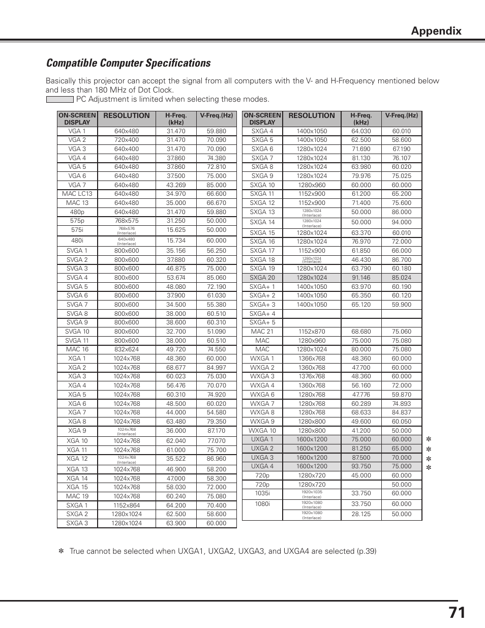 Compatible computer specifications, Appendix | Sanyo PLC-XP100BKL User Manual | Page 71 / 81