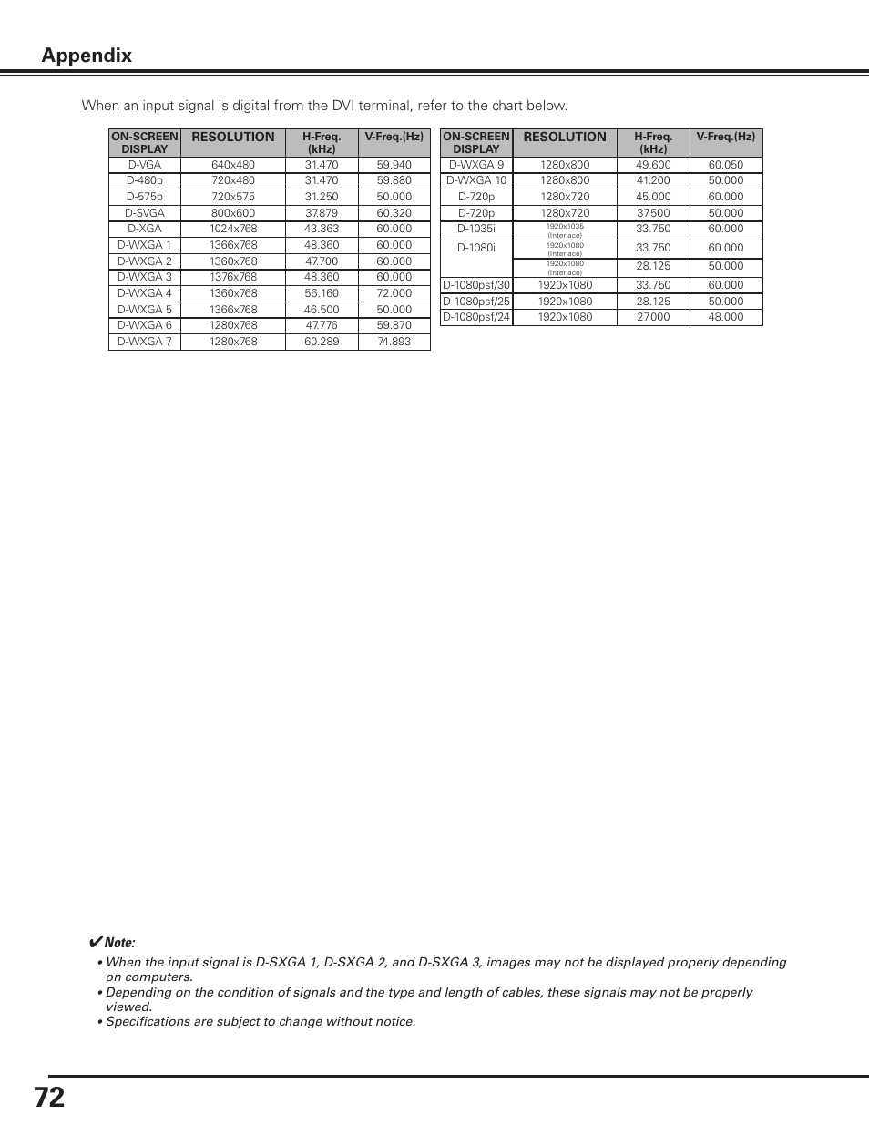 Appendix | Sanyo PLC-XP100BKL User Manual | Page 72 / 81