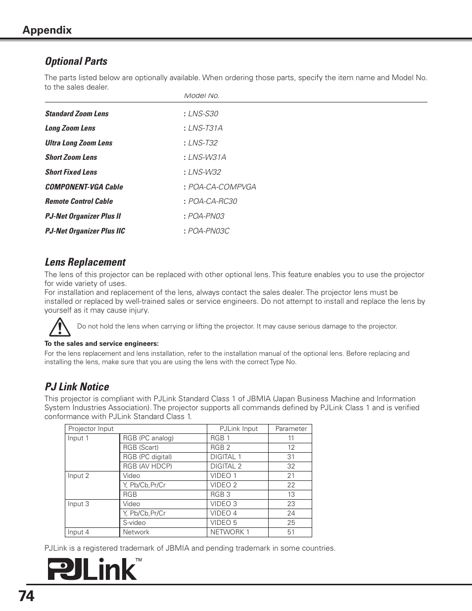 Optional parts, Lens replacement, Pj link notice | Optional parts lens replacement, Appendix | Sanyo PLC-XP100BKL User Manual | Page 74 / 81