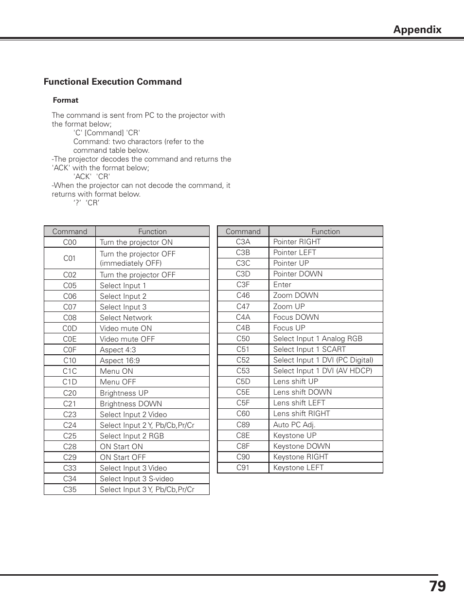 Appendix | Sanyo PLC-XP100BKL User Manual | Page 79 / 81