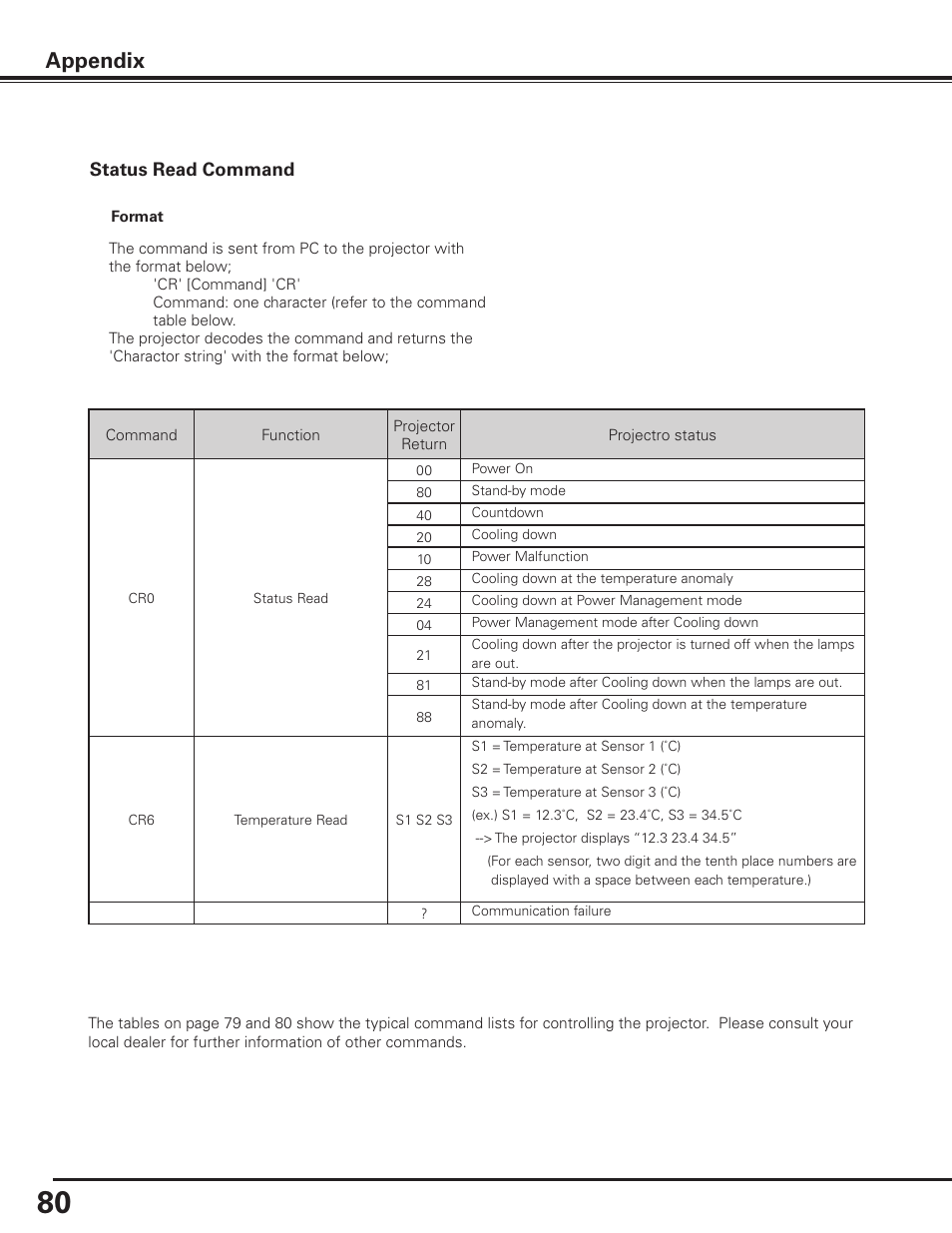 Appendix | Sanyo PLC-XP100BKL User Manual | Page 80 / 81