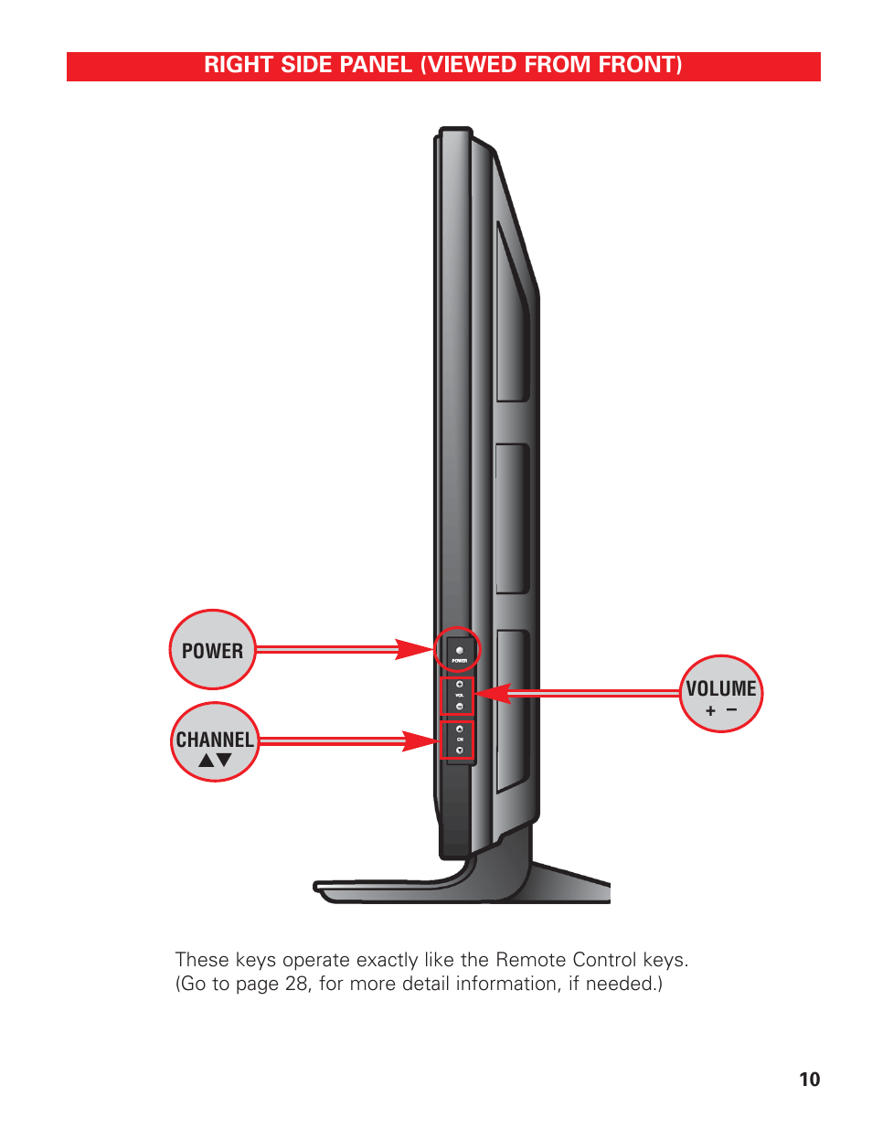 Right side panel view | Sanyo HIGH-DEFINITION DIGITAL PLASMA TELEVISION DP50747 User Manual | Page 10 / 52