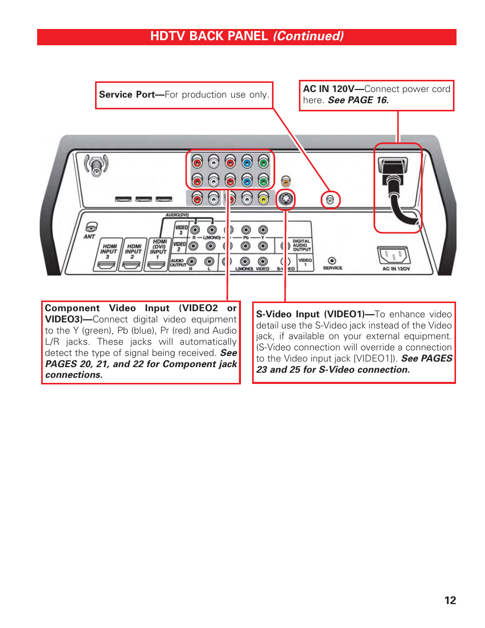 Hdtv back panel (2), Continued), Hdtv back panel | Sanyo HIGH-DEFINITION DIGITAL PLASMA TELEVISION DP50747 User Manual | Page 12 / 52