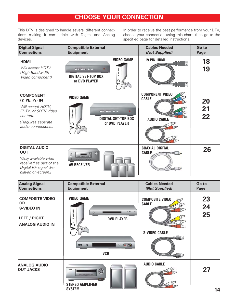 Choose your connection | Sanyo HIGH-DEFINITION DIGITAL PLASMA TELEVISION DP50747 User Manual | Page 14 / 52