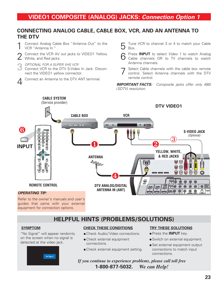 Video 1 (cable box, vcr, antenna, Connection option 1, Video1 composite (analog) jacks | Helpful hints (problems/solutions) | Sanyo HIGH-DEFINITION DIGITAL PLASMA TELEVISION DP50747 User Manual | Page 23 / 52