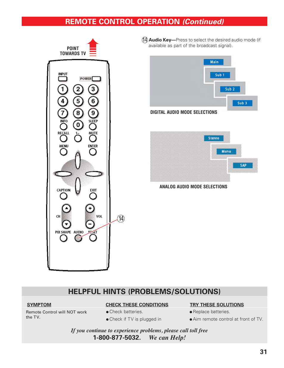 Remote control keys (4), Continued), Remote control operation | Helpful hints (problems/solutions) | Sanyo HIGH-DEFINITION DIGITAL PLASMA TELEVISION DP50747 User Manual | Page 31 / 52