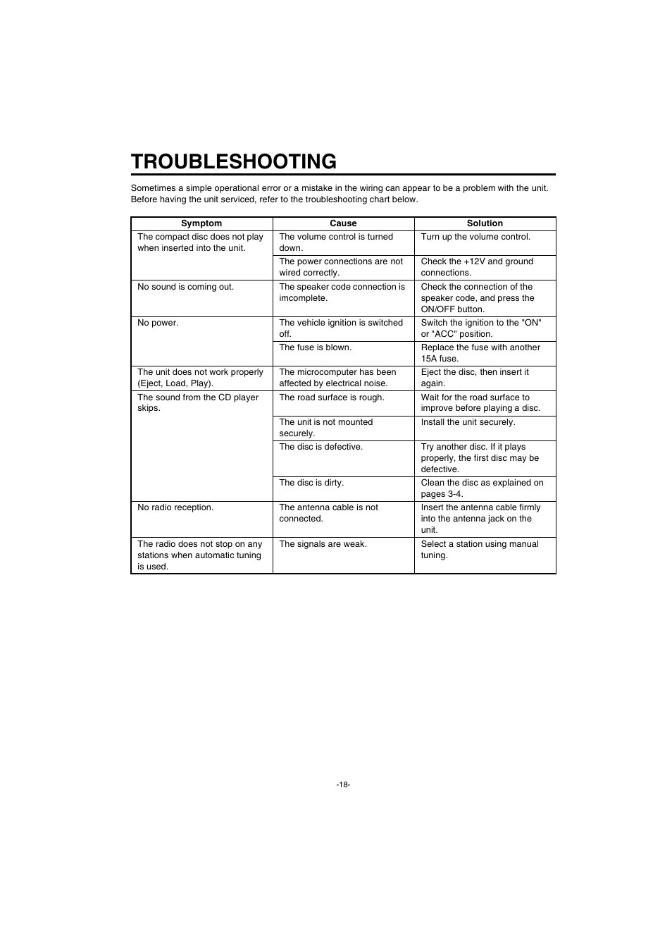 Troubleshooting | Sanyo FXCD-550 User Manual | Page 19 / 27