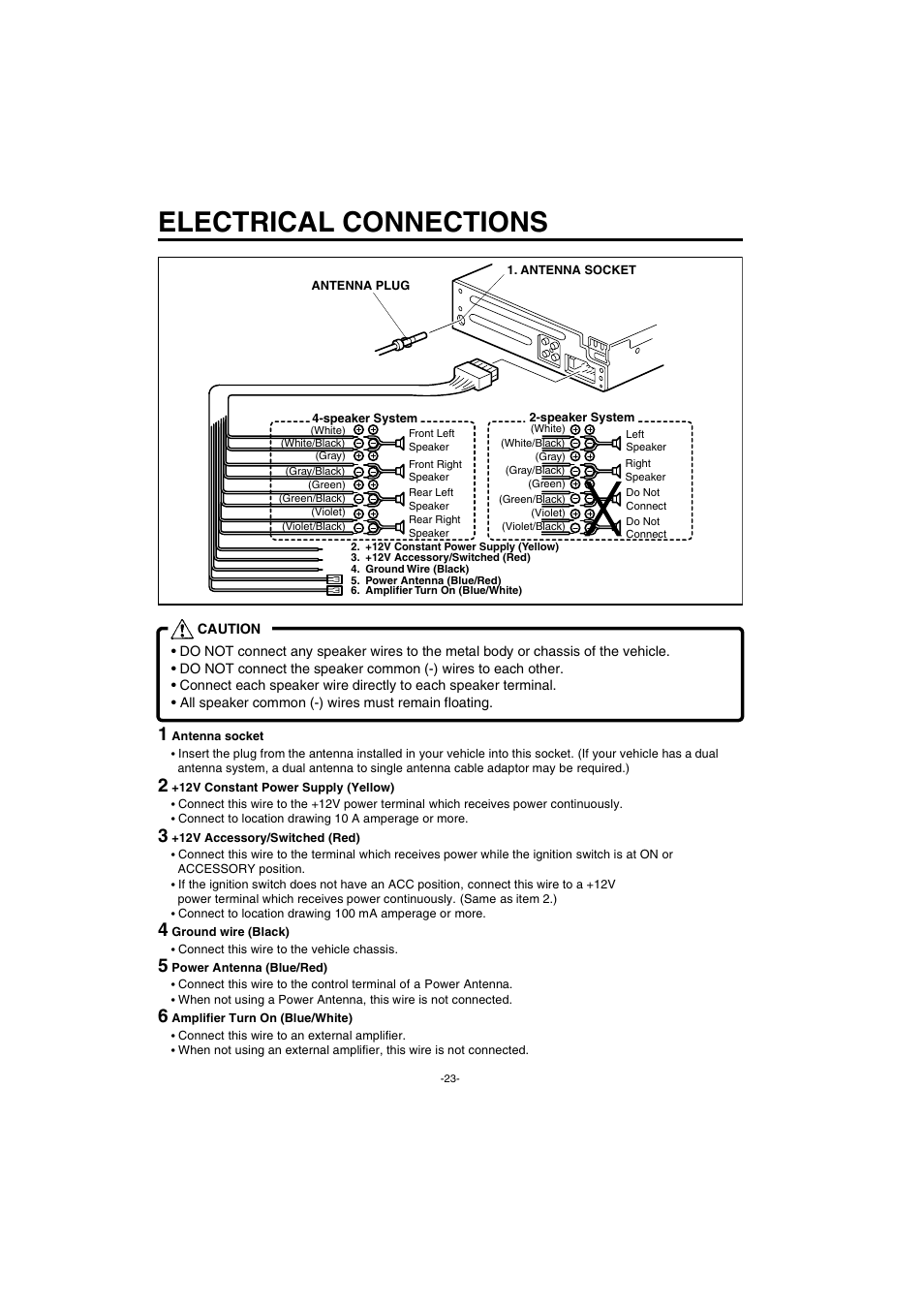 Electrical connections | Sanyo FXCD-550 User Manual | Page 24 / 27