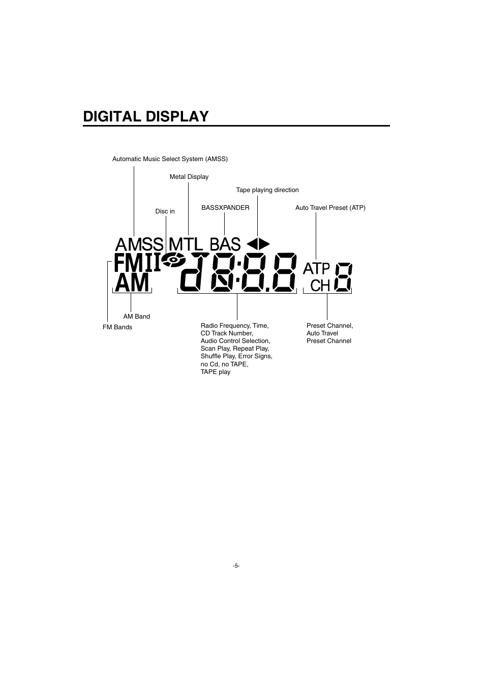 Digital display | Sanyo FXCD-550 User Manual | Page 6 / 27