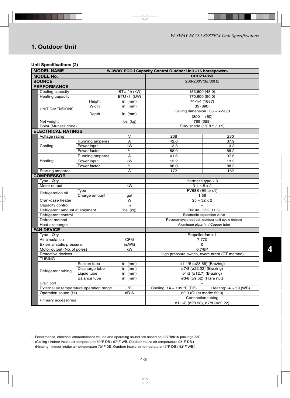Outdoor unit | Sanyo CHDZ09053 User Manual | Page 127 / 265