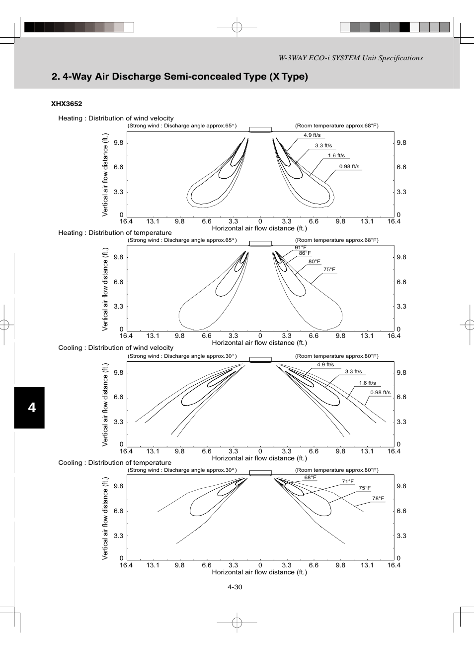 4-way air discharge semi-concealed type (x type) | Sanyo CHDZ09053 User Manual | Page 154 / 265