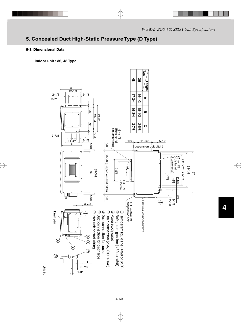 Concealed duct high-static pressure type (d type) | Sanyo CHDZ09053 User Manual | Page 187 / 265