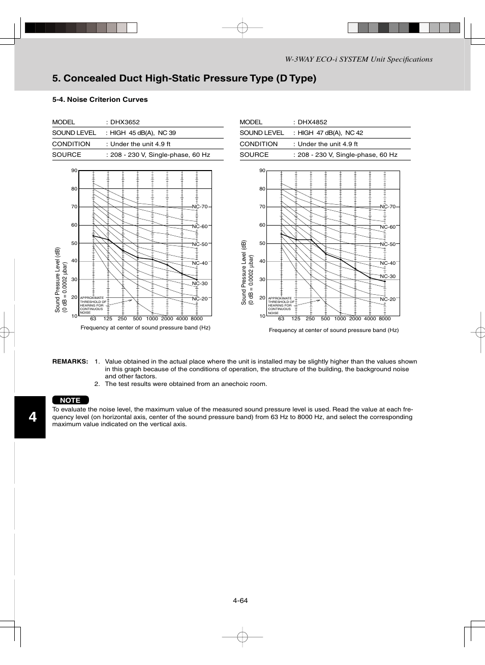 Concealed duct high-static pressure type (d type) | Sanyo CHDZ09053 User Manual | Page 188 / 265