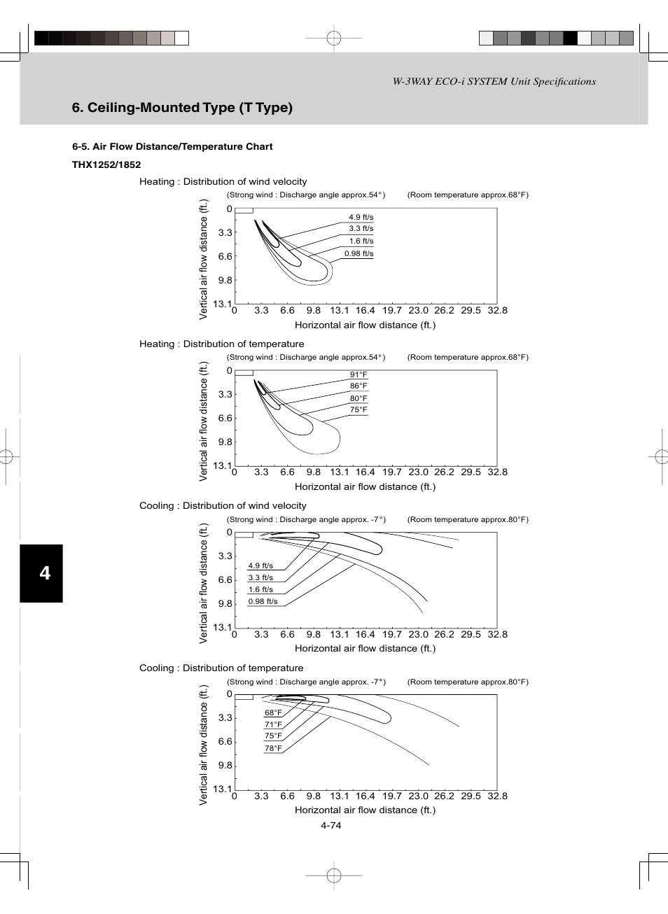 Ceiling-mounted type (t type) | Sanyo CHDZ09053 User Manual | Page 198 / 265