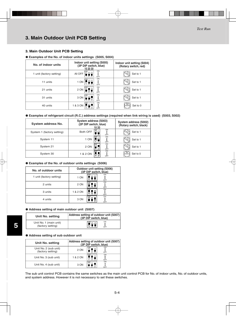 Main outdoor unit pcb setting, Test run | Sanyo CHDZ09053 User Manual | Page 217 / 265