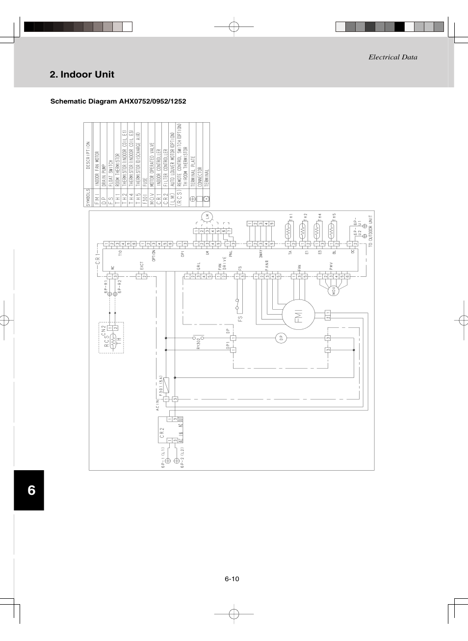 Sanyo CHDZ09053 User Manual | Page 238 / 265