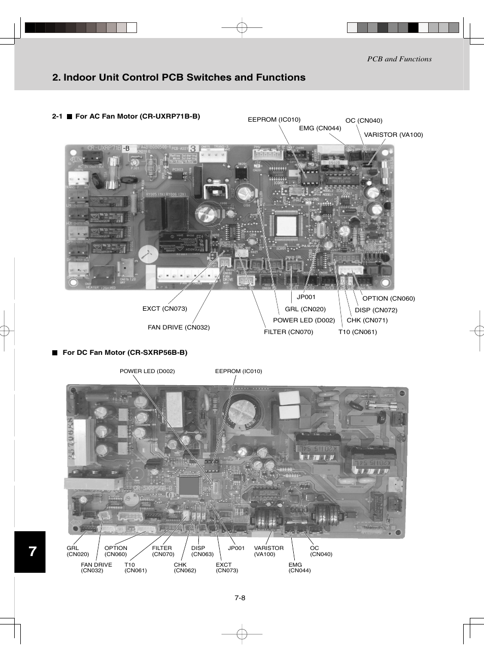 Indoor unit control pcb switches and functions | Sanyo CHDZ09053 User Manual | Page 258 / 265