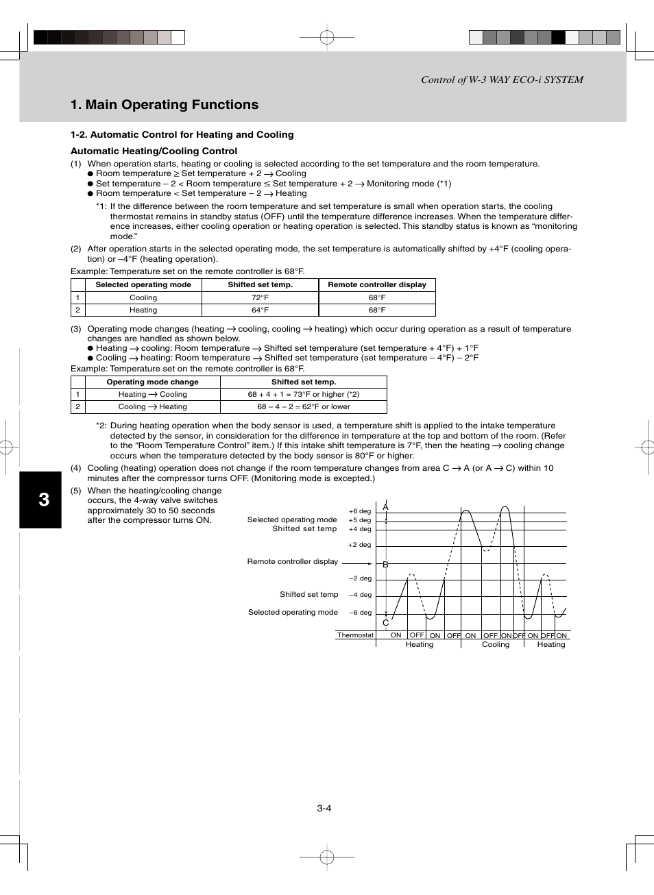 Main operating functions | Sanyo CHDZ09053 User Manual | Page 58 / 265