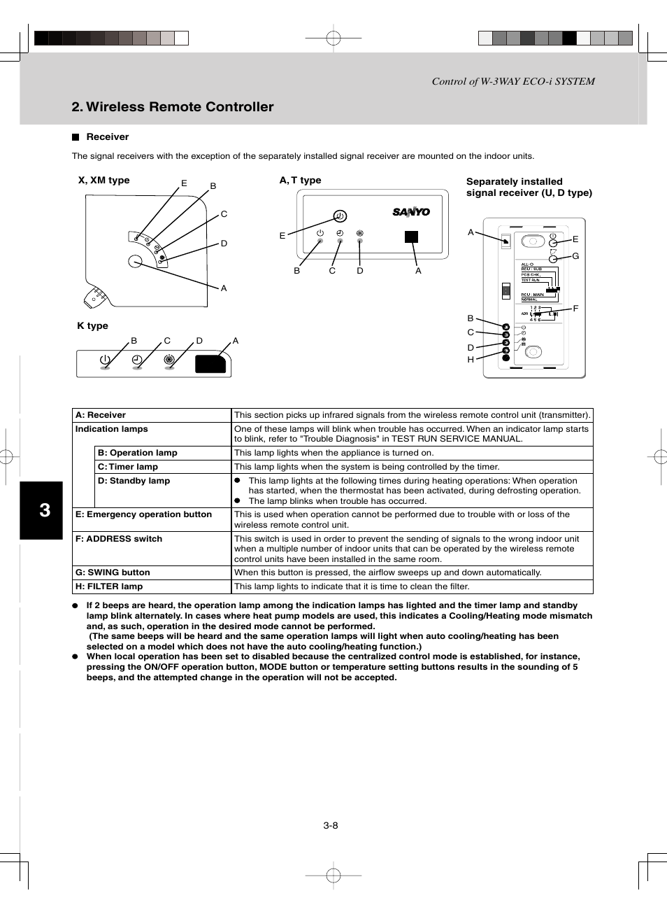 Wireless remote controller | Sanyo CHDZ09053 User Manual | Page 62 / 265