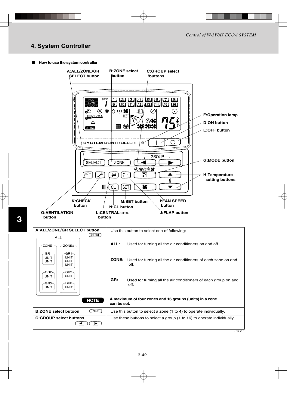 System controller | Sanyo CHDZ09053 User Manual | Page 96 / 265