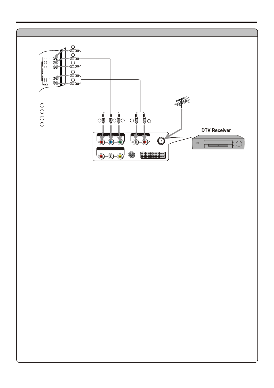 Connections, How to connect, Continued) | Rear of the digital receiver, Audio cable, Video cable | Sanyo 323 User Manual | Page 14 / 44