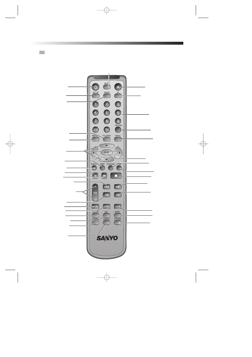 Preparations before operation, Names and layout of remote controls | Sanyo DVD-DX405 User Manual | Page 14 / 41