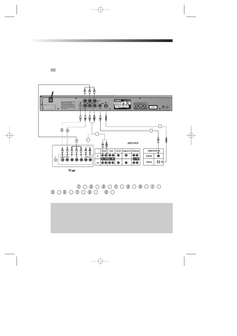 Connections | Sanyo DVD-DX405 User Manual | Page 15 / 41