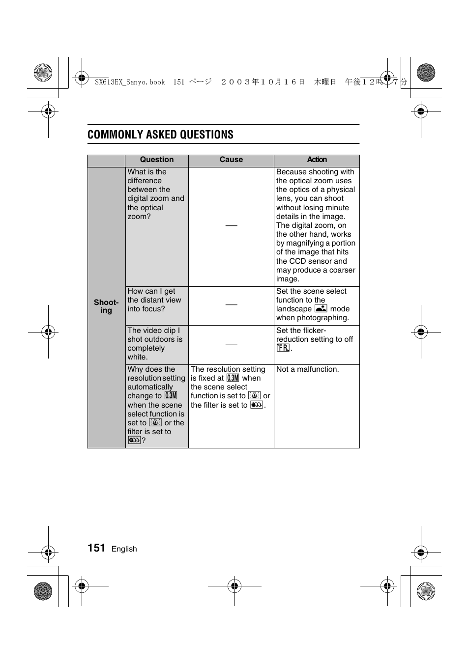 Commonly asked questions | Sanyo VPC-C1 User Manual | Page 154 / 176