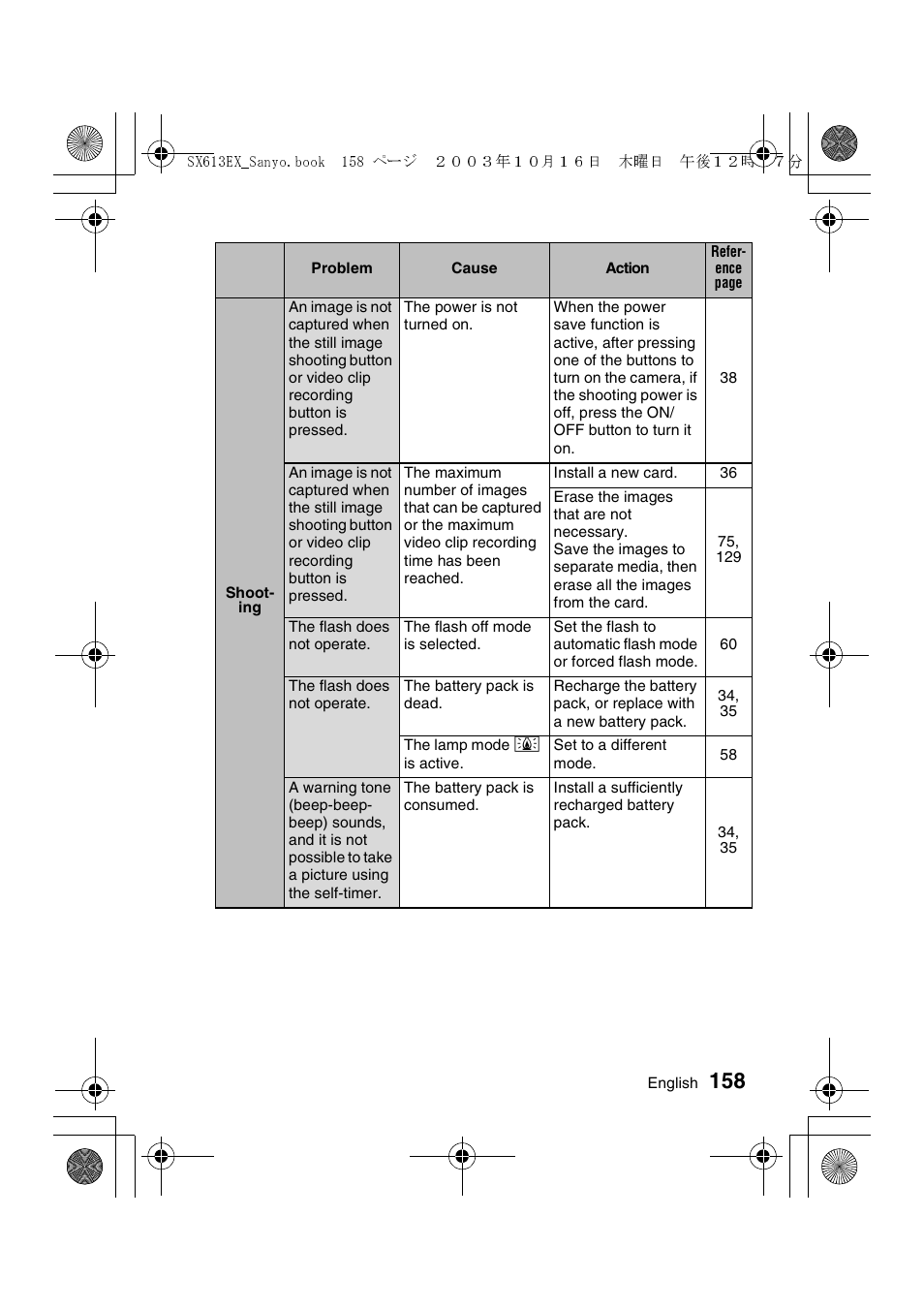 Sanyo VPC-C1 User Manual | Page 161 / 176