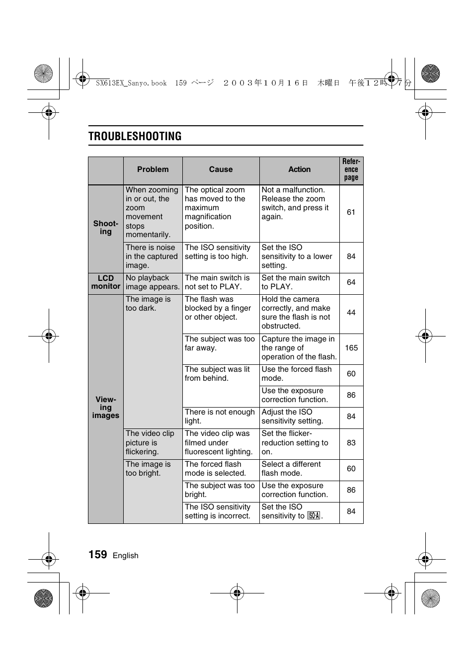 Troubleshooting | Sanyo VPC-C1 User Manual | Page 162 / 176