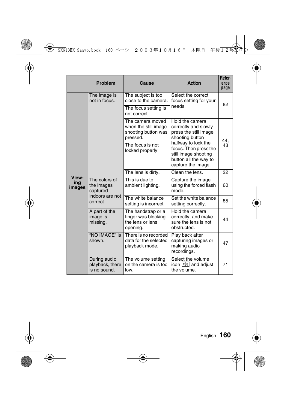 Sanyo VPC-C1 User Manual | Page 163 / 176