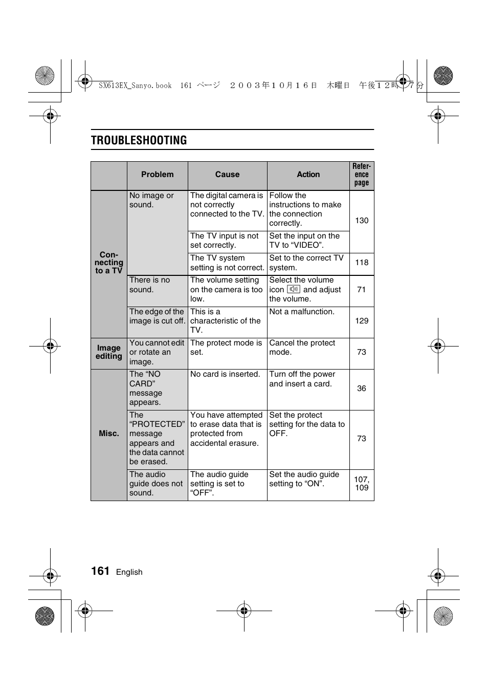 Troubleshooting | Sanyo VPC-C1 User Manual | Page 164 / 176