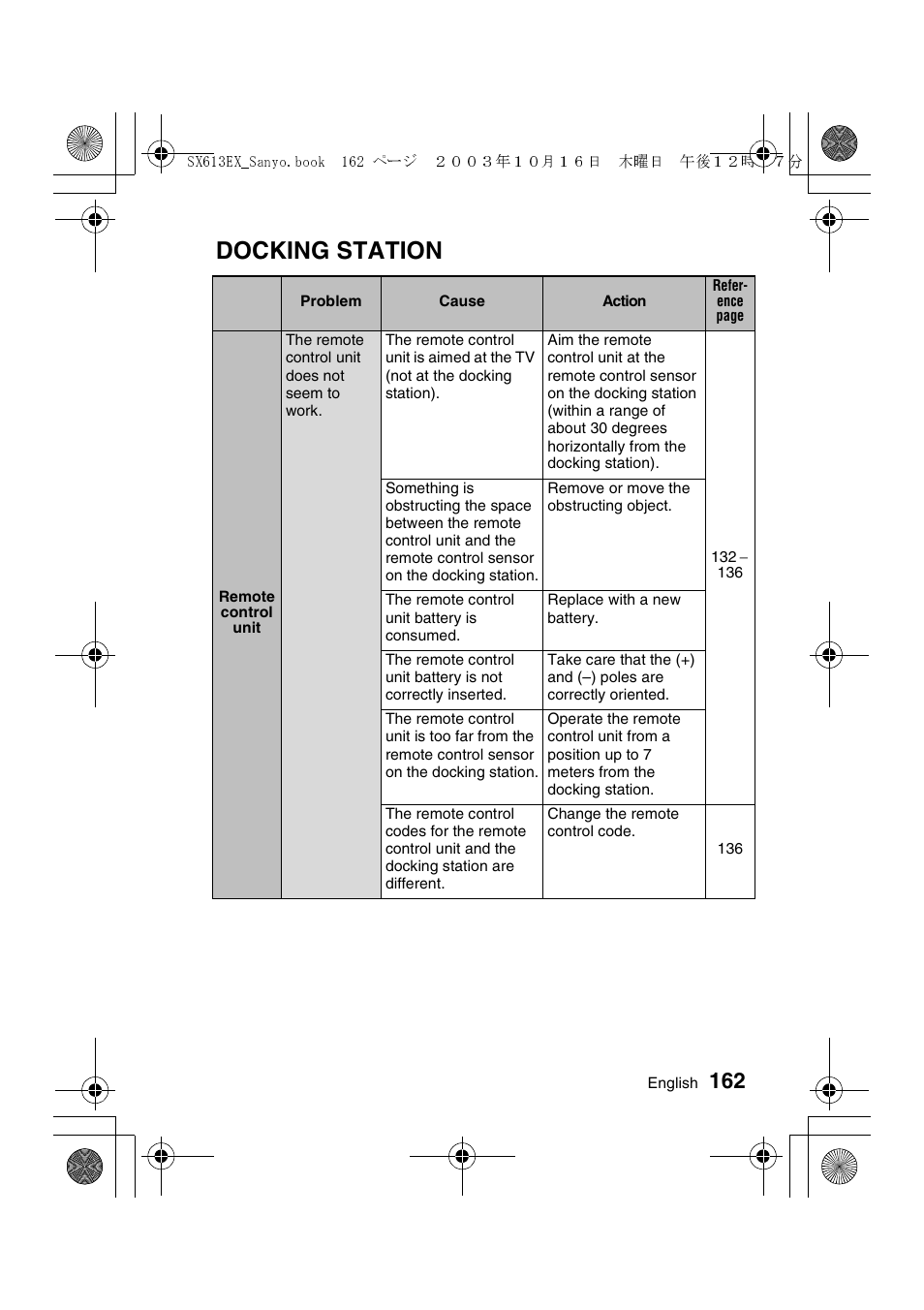 Docking station | Sanyo VPC-C1 User Manual | Page 165 / 176