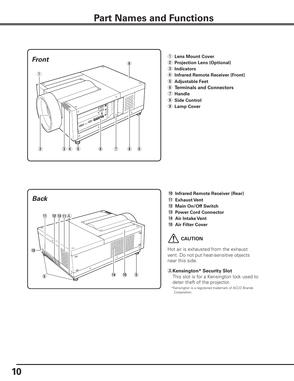 Part names and functions, Front, Back | Sanyo PLC HF10000L User Manual | Page 10 / 99