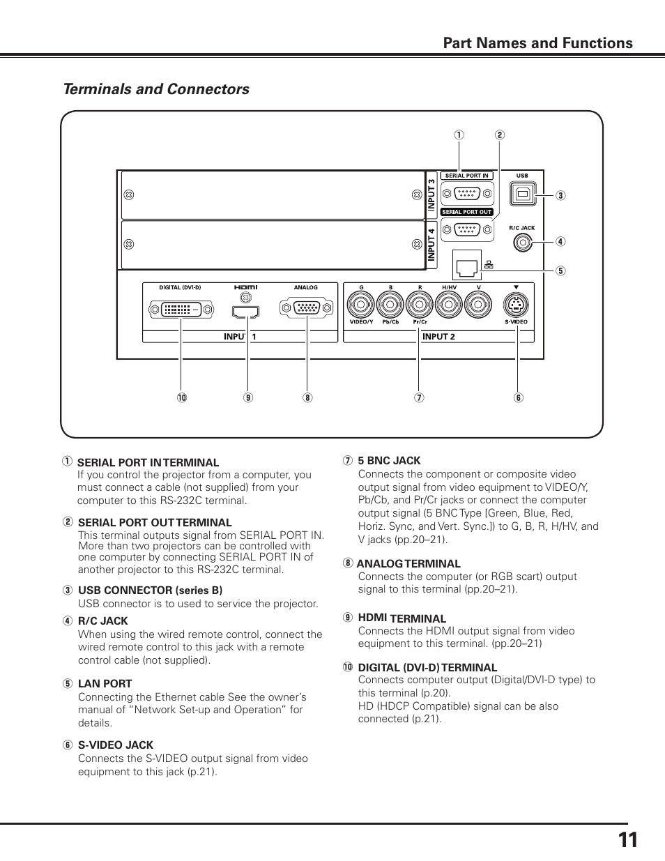 Terminals and connectors, Part names and functions terminals and connectors | Sanyo PLC HF10000L User Manual | Page 11 / 99