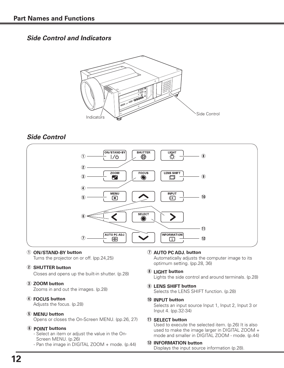 Side control and indicators, Side control, Part names and functions | Sanyo PLC HF10000L User Manual | Page 12 / 99