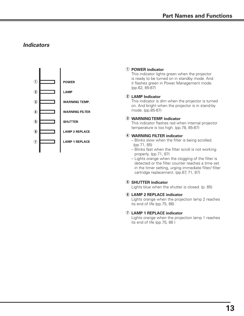 Indicators, Part names and functions | Sanyo PLC HF10000L User Manual | Page 13 / 99