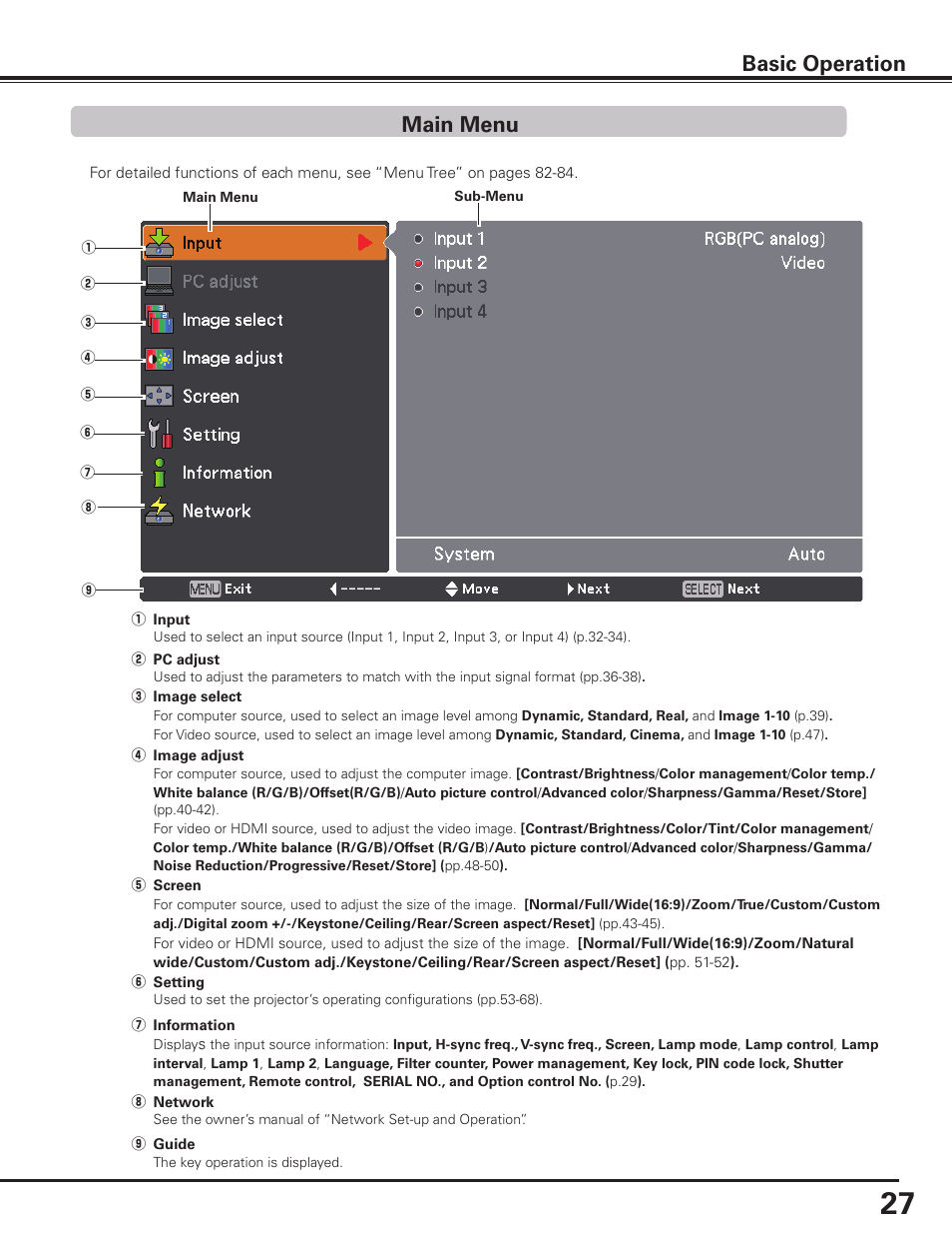 Main menu, Basic operation | Sanyo PLC HF10000L User Manual | Page 27 / 99