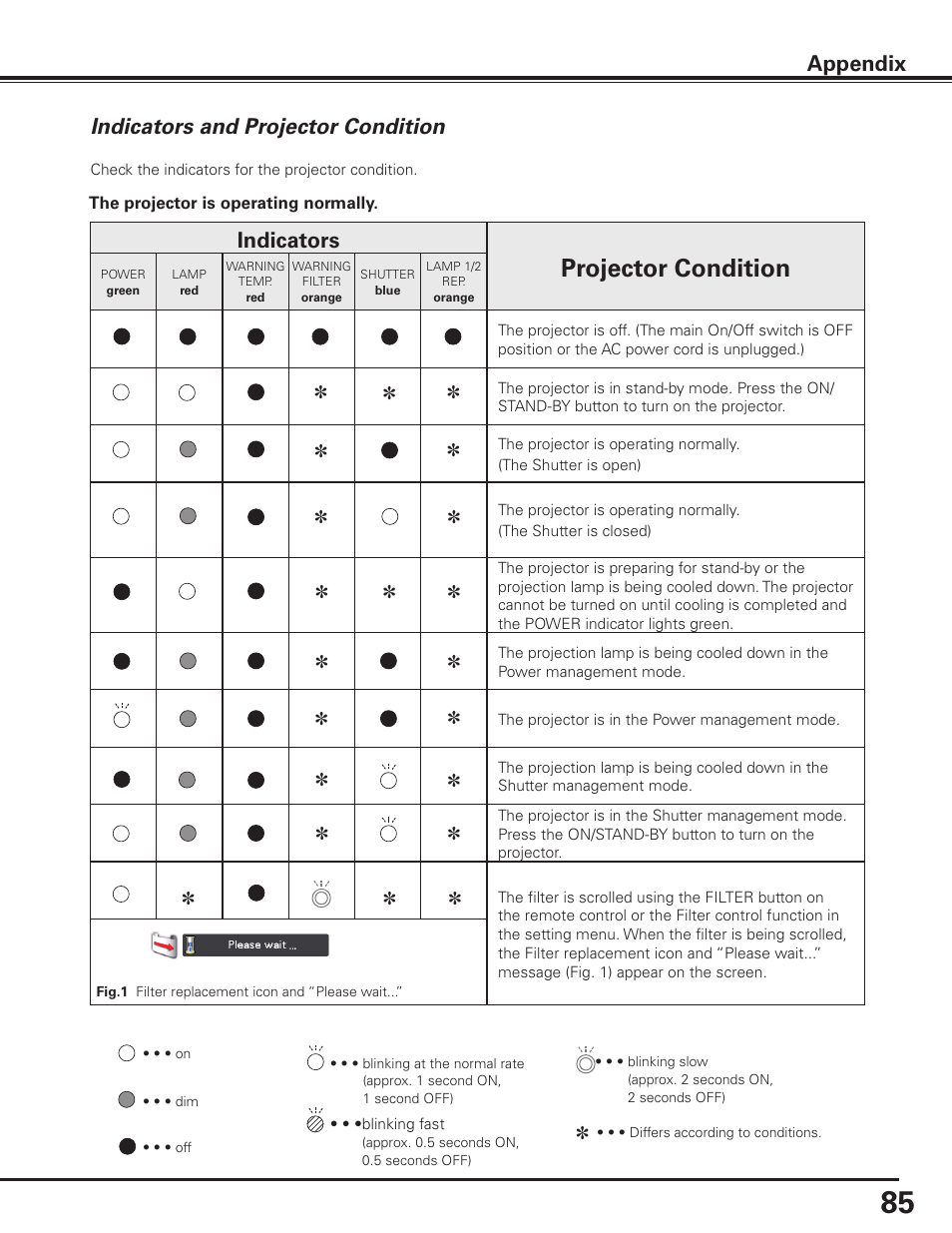 Indicators and projector condition, Projector condition, Appendix indicators and projector condition | Indicators | Sanyo PLC HF10000L User Manual | Page 85 / 99