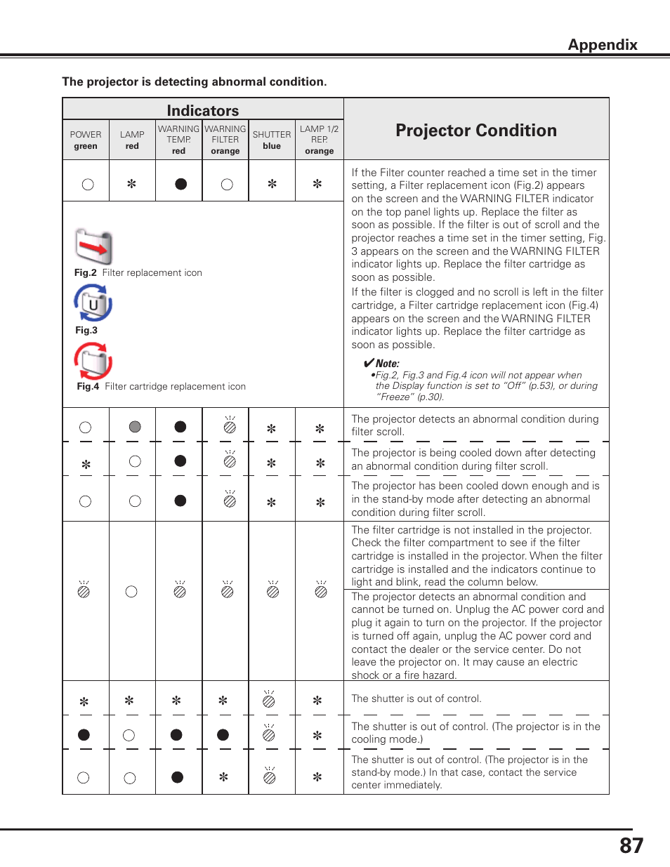 Projector condition, Appendix, Indicators | Sanyo PLC HF10000L User Manual | Page 87 / 99