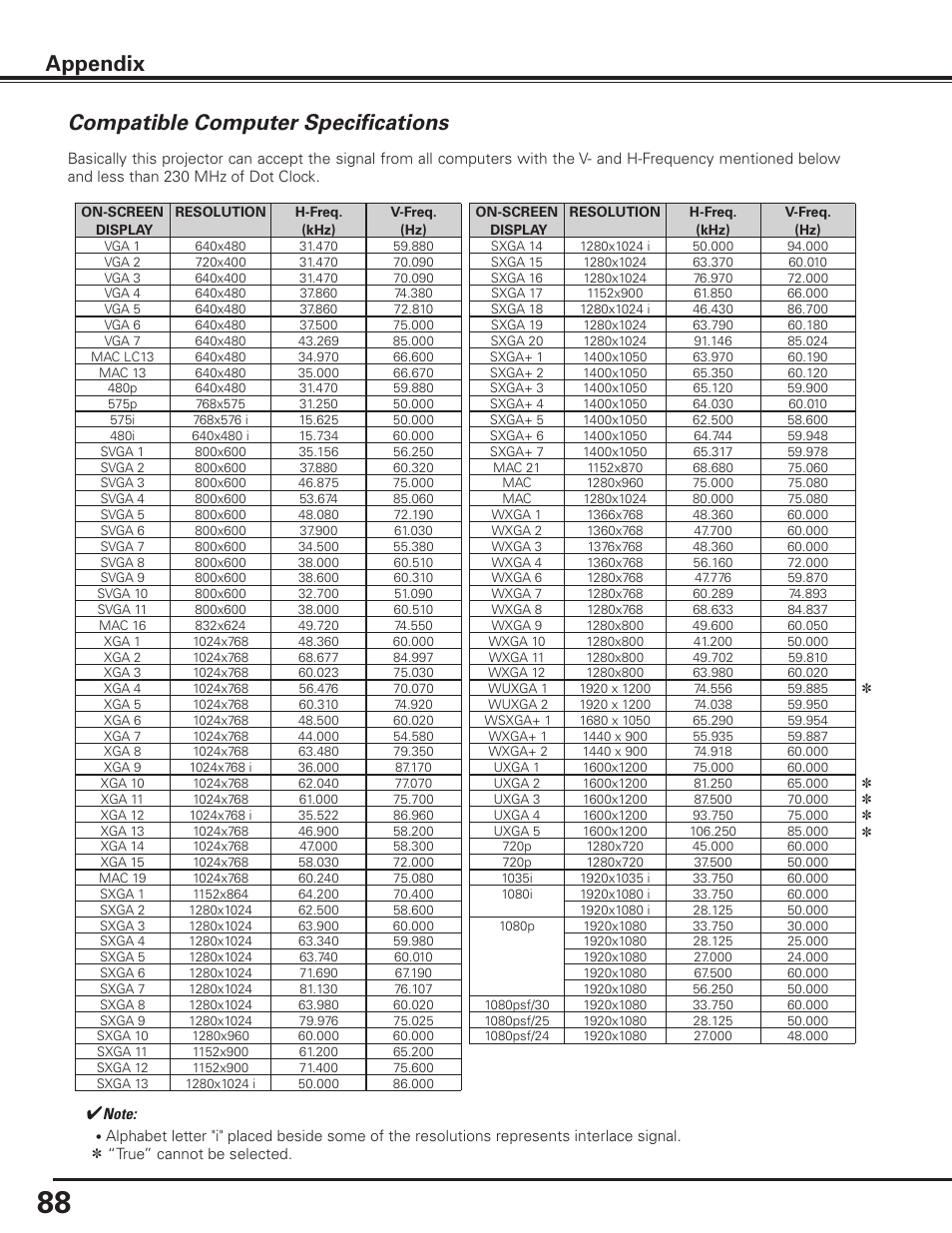 Compatible computer specifications, Appendix compatible computer specifications | Sanyo PLC HF10000L User Manual | Page 88 / 99