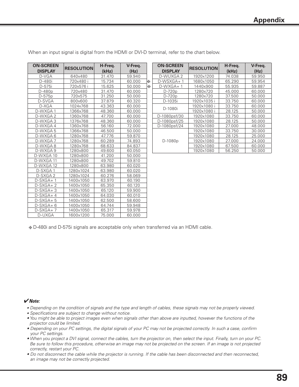 Appendix | Sanyo PLC HF10000L User Manual | Page 89 / 99