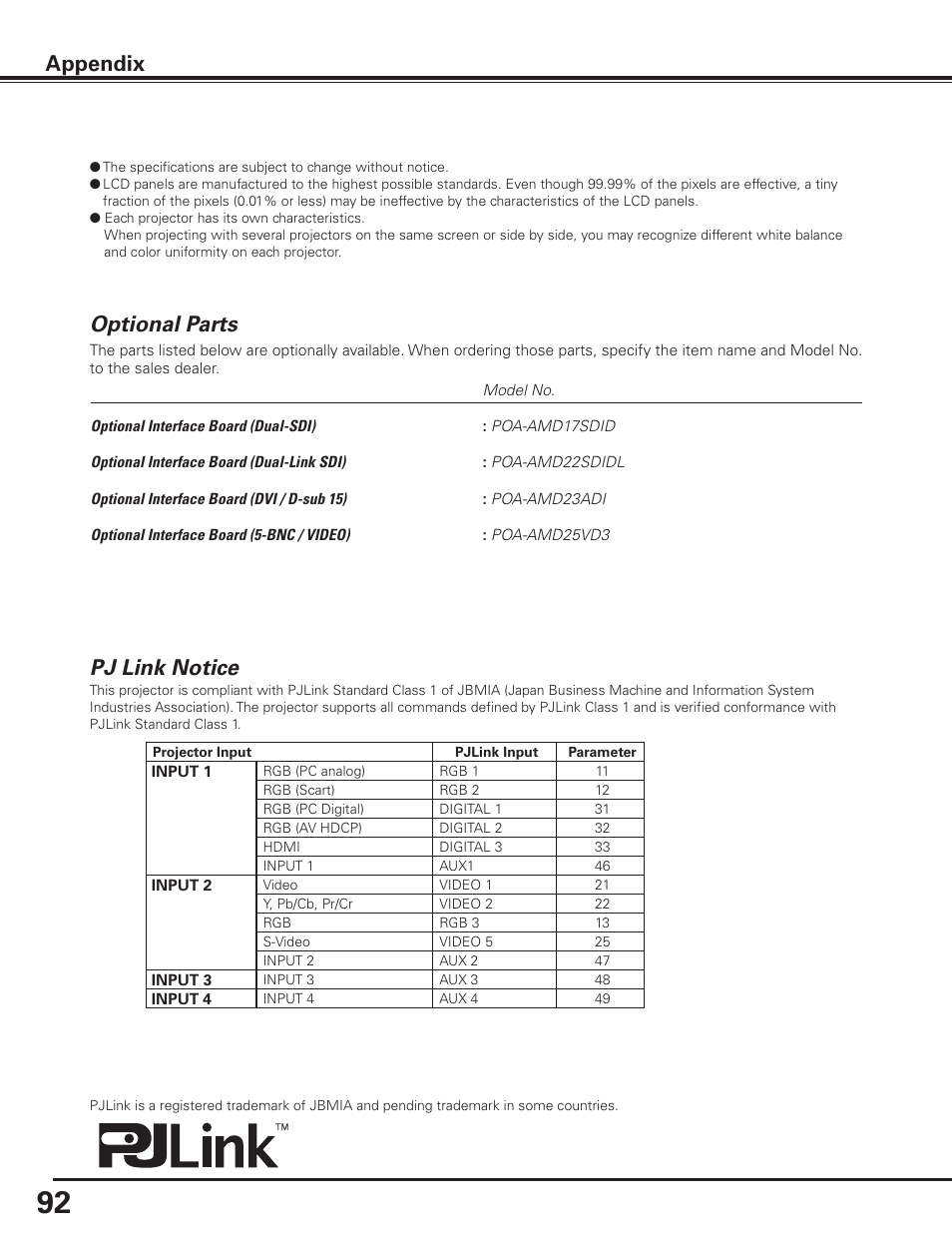 Optional parts, Pj link notice, Appendix | Sanyo PLC HF10000L User Manual | Page 92 / 99