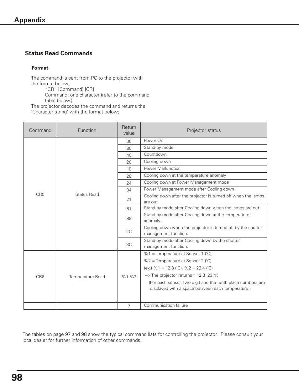 Appendix | Sanyo PLC HF10000L User Manual | Page 98 / 99
